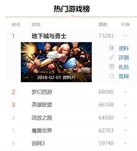 网游排行榜第一名《地下城勇士》，dnf靠什么超越梦幻西游？