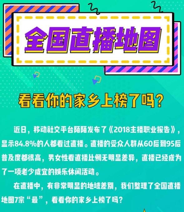 做主播赚钱吗？2018年报，21%全职主播月赚万元以上