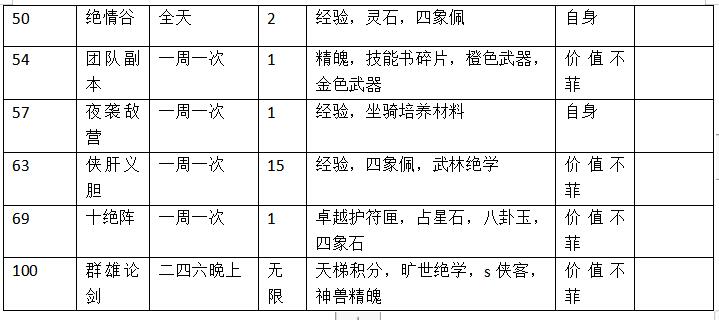 《神雕侠侣2》最详细副本攻略加赚钱技巧