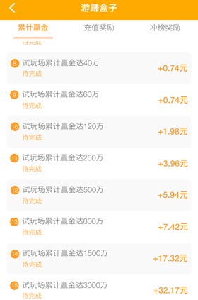 赚金币提现的软件哪个好，哪个是真的靠谱？