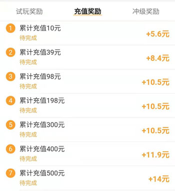 学生赚钱最快的软件是什么软件?