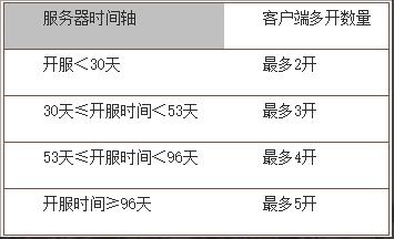 剑侠世界2绿色版，可以长期刷金赚钱的端游