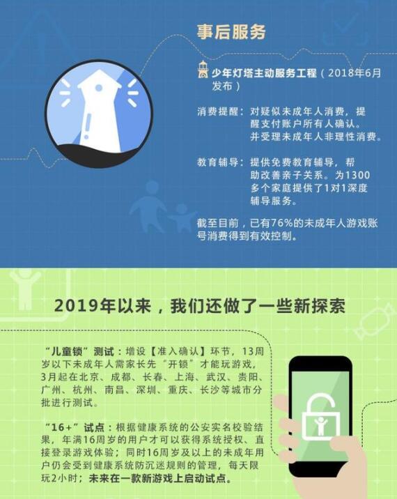 腾讯游戏16+系统儿童锁，16岁以上才能玩游戏？