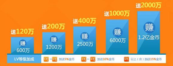 亲测1年多，月入三千的游戏试玩平台推荐
