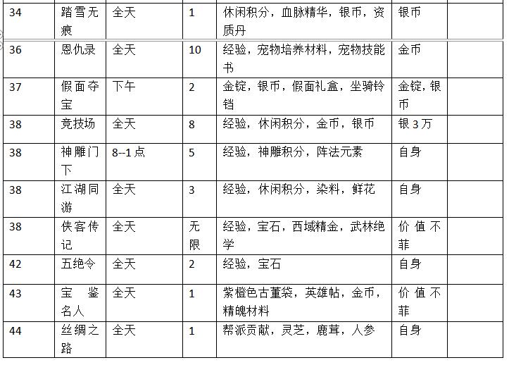 《神雕侠侣2》最详细副本攻略加赚钱技巧