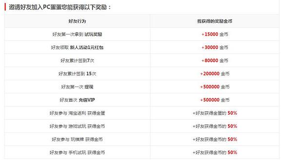 亲测1年多，月入三千的游戏试玩平台推荐