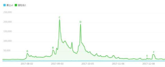 玩家无聊说：为什么要打击游戏工作室