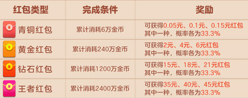 如何能在手机上快速赚钱?