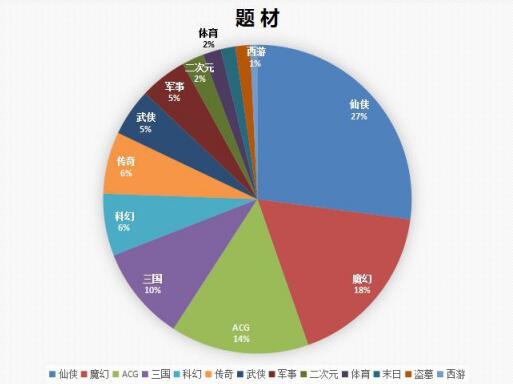 已获版号的328款手游：RPG占比3成，仙侠占比27%