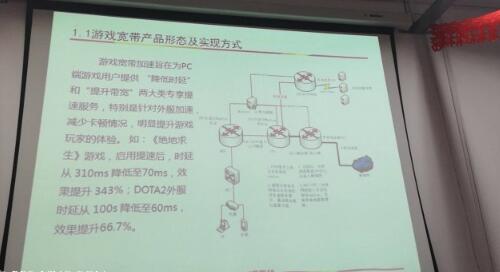 网友爆料:电信正在内侧“游戏加速专线”服务 网友爆料:电信正在内侧“游戏加速专线”服务