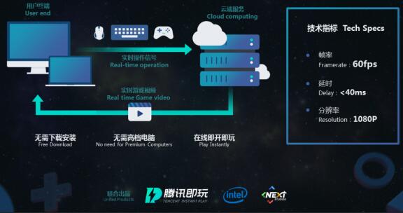 腾讯发力云游戏平台，推出“腾讯即玩”