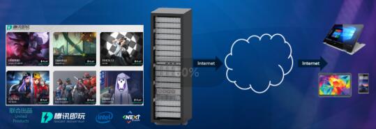 腾讯发力云游戏平台，推出“腾讯即玩”