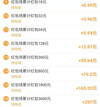 无门槛提现的红包游戏，微信版提现版