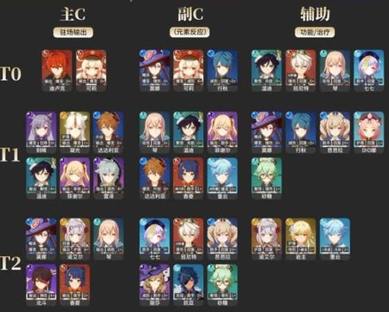 二次元手游代表作品有哪些，比较知名的二次元手游排行