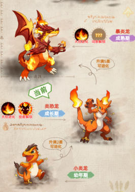 帕瓦勇者传说要玩蜥蜴暴击流还是火龙灼烧流？哪个更强势？