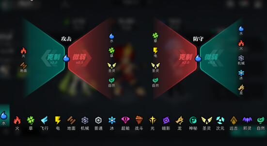 赛尔计划属性克制表，哪些属性的角色比较强