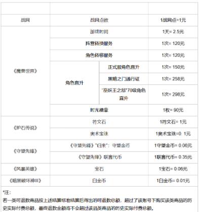 网易暴雪游戏运营到期退款说明及退款标准
