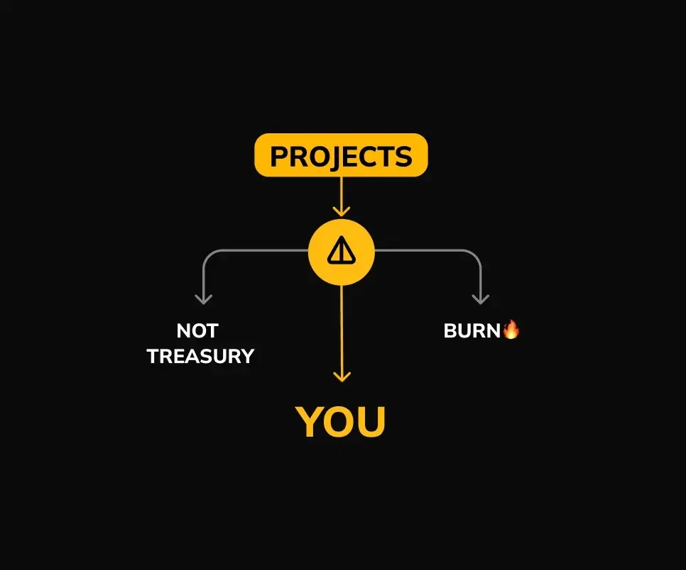 NOT 引發「挖礦流」項目熱潮，TON 或成生態黑馬