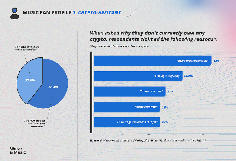 W&M报告(四):Web3引导音乐粉丝加入的策略分析