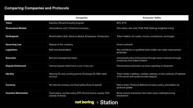 从企业与国家角度,探讨代币经济学框架该如何设计?