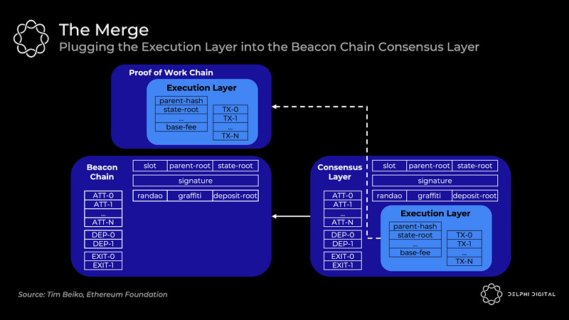 以太坊漫游指南:万字详解以太坊的分片路线图