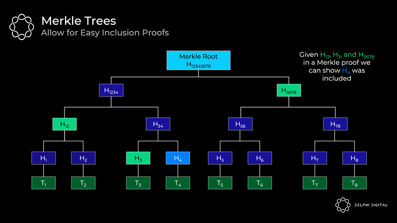 以太坊漫游指南:万字详解以太坊的分片路线图