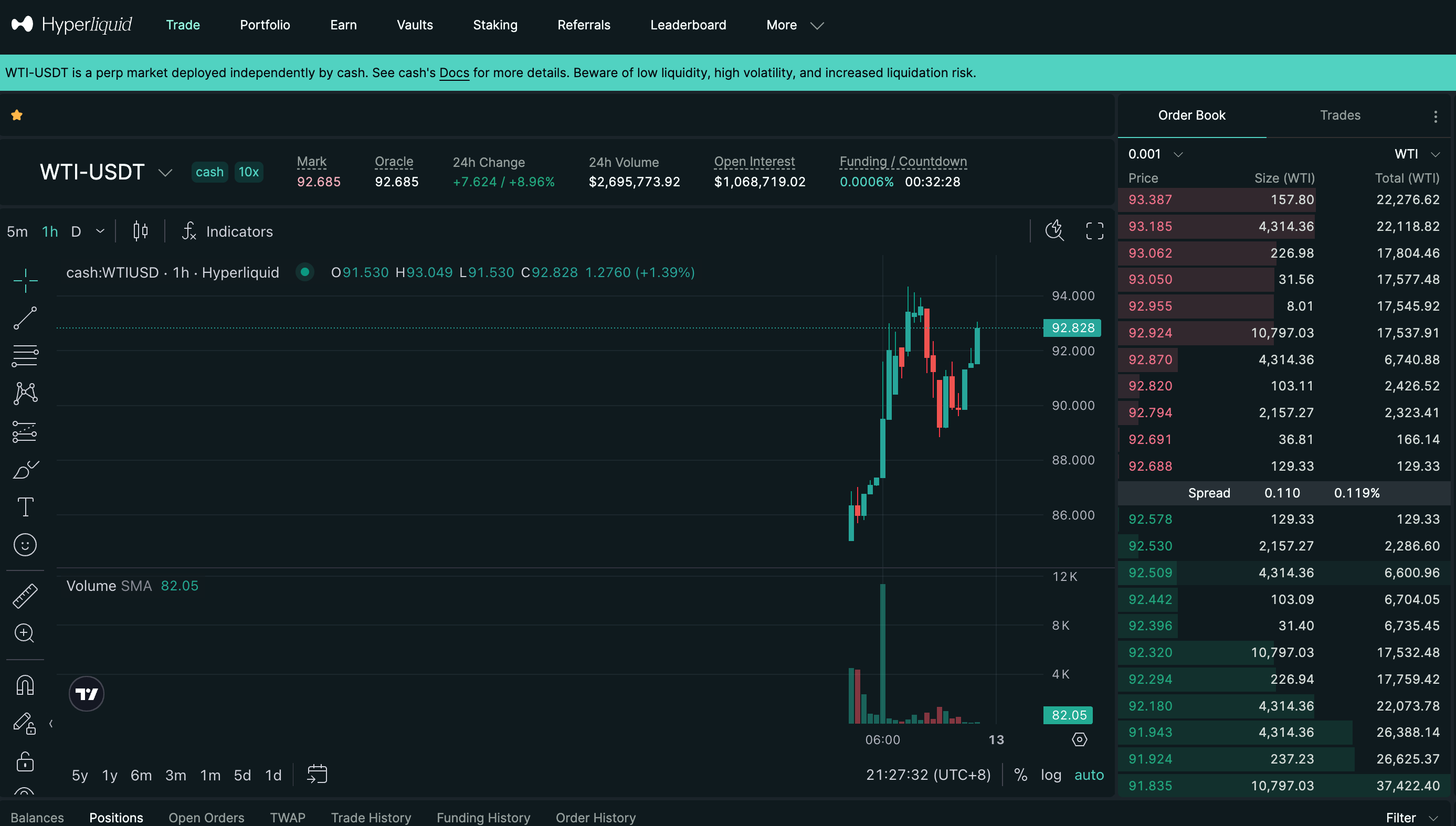 Hyperliquid 的 WTI 合約在地緣政治緊張局勢下日交易量突破 13 億美元