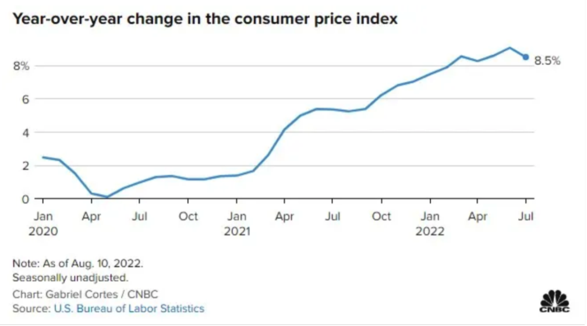 加密交易员Ansem：加密市场下阶段趋势与核心叙事