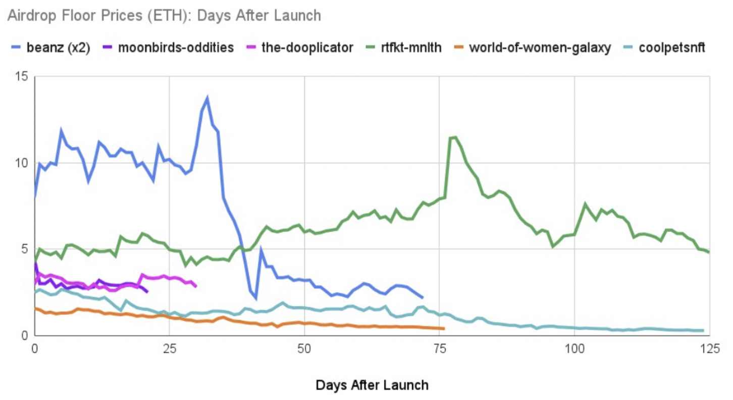 Nansen:如何看待NFT的市场前景?