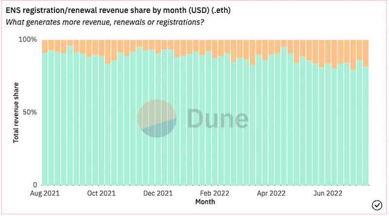 深度解析ENS域名:后来者还有何机会呢?