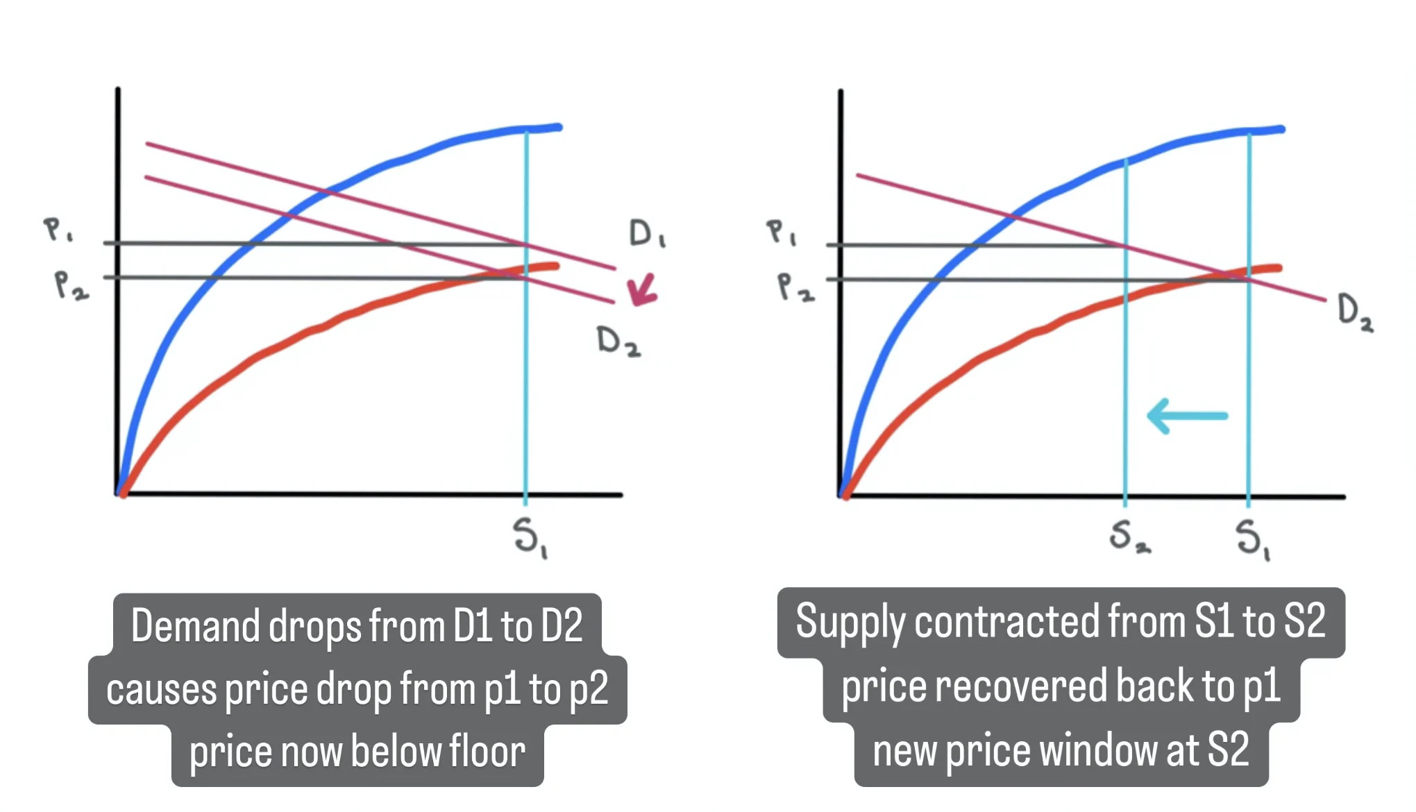 重新审视连续代币模型：「to Rug」 还是「Not to Rug」，为什么这是一个问题？