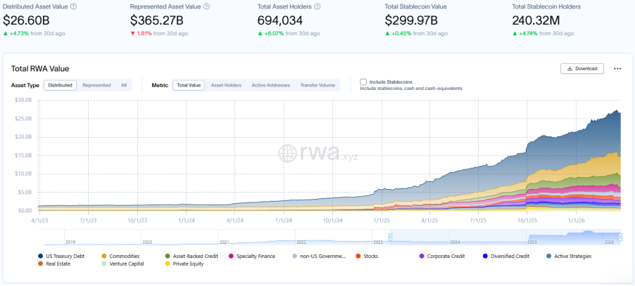 RWA 週報：美國加密貨幣市場結構法案引發行業爭議；三大交易所開發代幣化產品