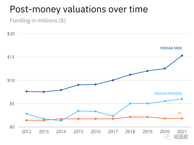 万字起底Y Combinator发家史：如何创造6000亿美元总价值？