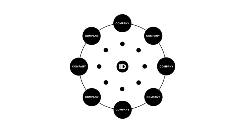 Web 3.0更应关注数据所有权,而不是去中心化?