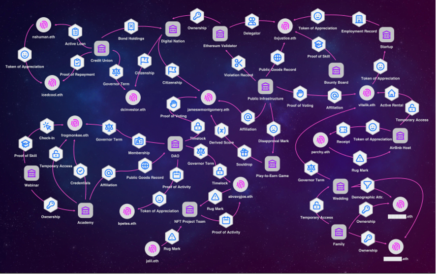 绘制灵魂网络:图解灵魂绑定代币概念与潜在用例