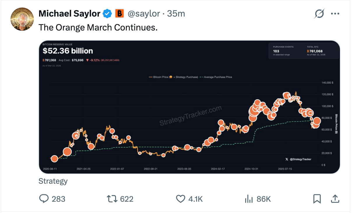 比特幣價格可能因資金從黃金轉移而反彈