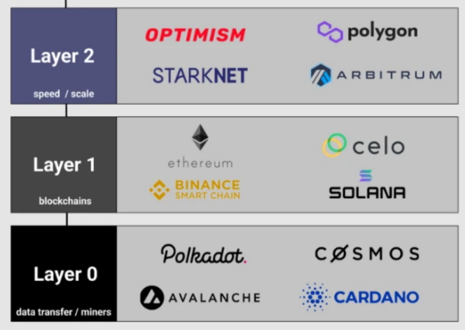 全面解读新公链发展现状：5个热门板块，30条新生代公链