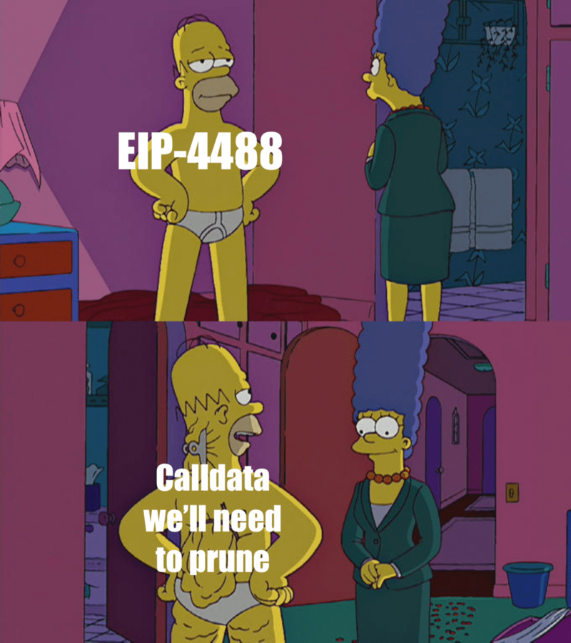 以太坊漫游指南:万字详解以太坊的分片路线图