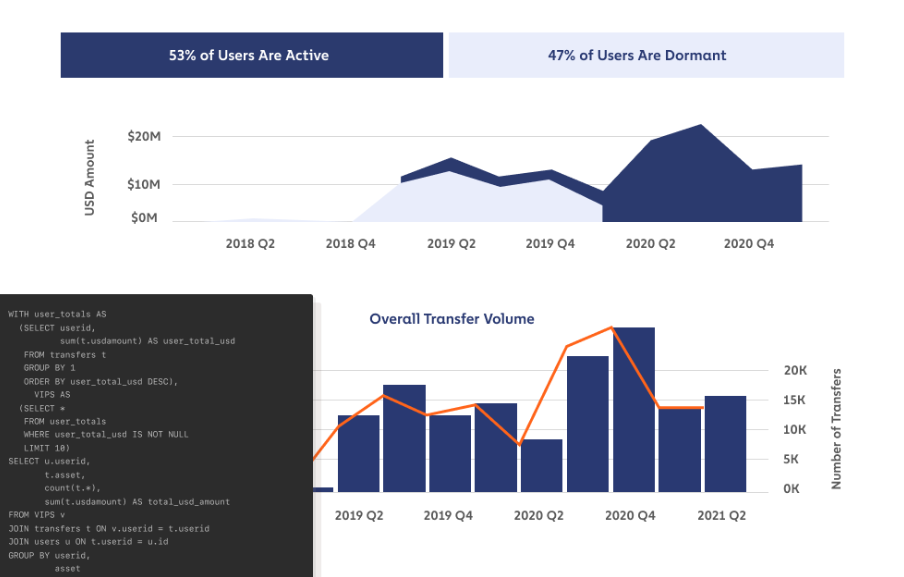 万字起底Chainalysis：86亿美元估值的「加密FBI」