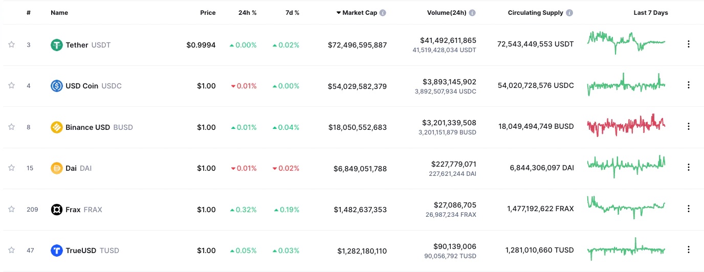 重新审视连续代币模型：「to Rug」 还是「Not to Rug」，为什么这是一个问题？