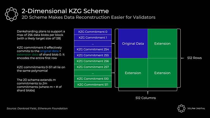 以太坊漫游指南:万字详解以太坊的分片路线图
