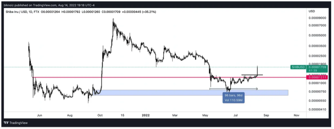 加密交易员Ansem:加密市场下阶段趋势与核心叙事