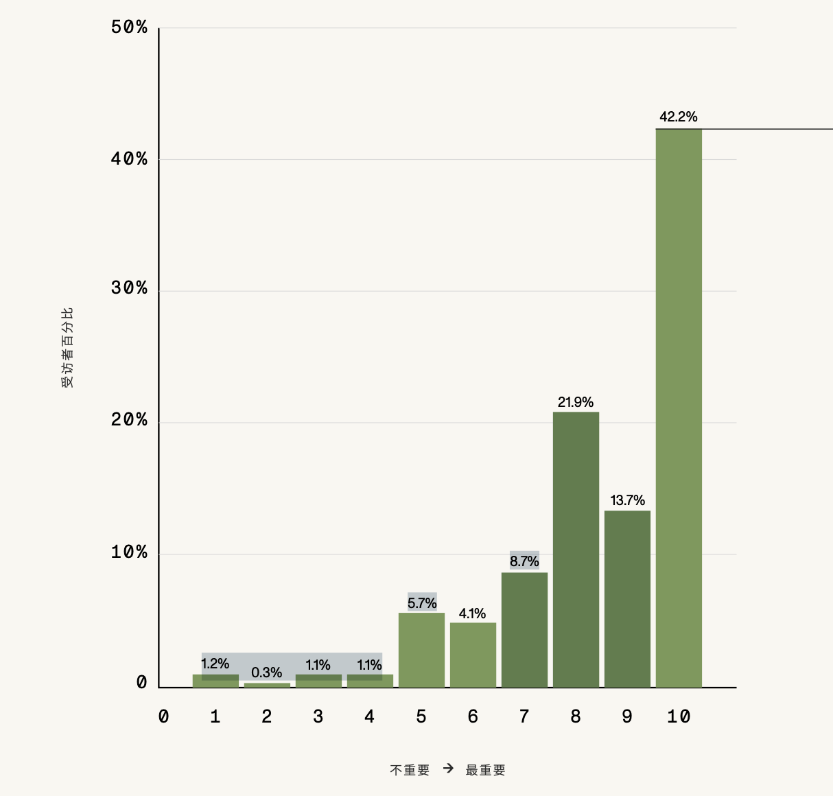 Mina Foundation:2022零知识调查报告