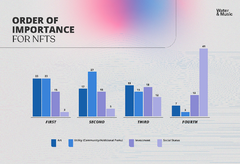 W&M报告(四):Web3引导音乐粉丝加入的策略分析