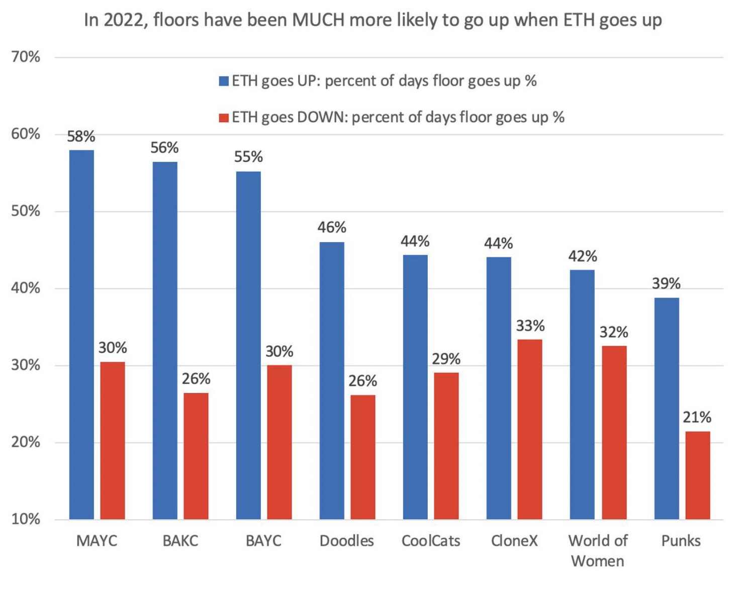 Nansen:如何看待NFT的市场前景?