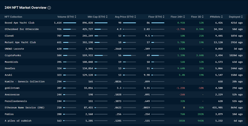 Foresight Ventures市场周报:熊市至暗阶段,机构暴雷清算