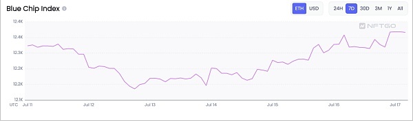 JZL Capital区块链行业周报第29期:市场出现短期回暖,后市有待观察