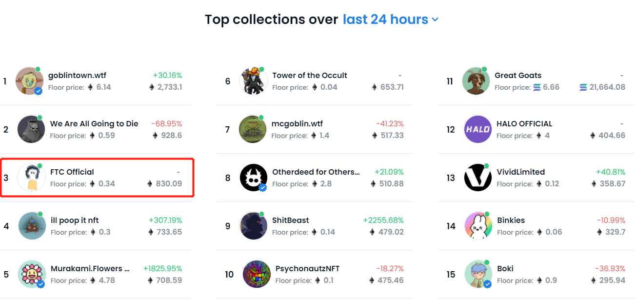 「倒贴钱」的Free Mint项目For The Culture凭何成为市场流量新星？