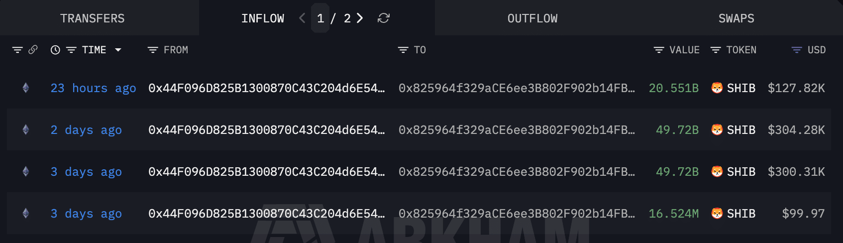 以太坊鯨魚大量購入 SHIB