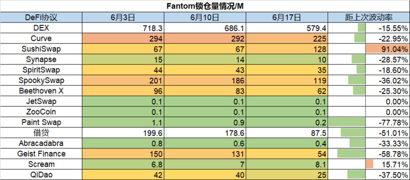 Foresight Ventures市场周报:熊市至暗阶段,机构暴雷清算